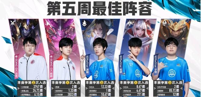 助攻效率 助攻效率