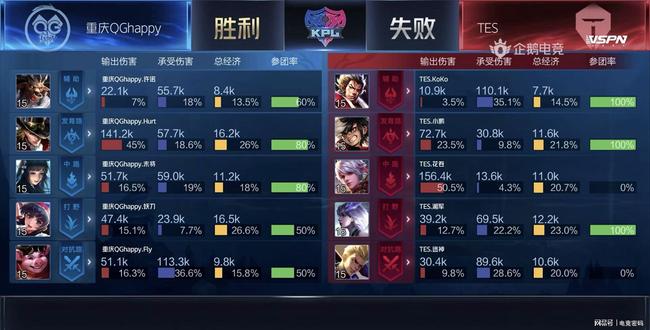 拉低边际价